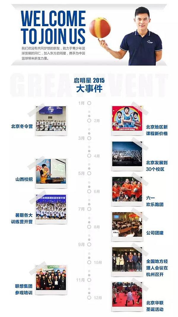 活动-奥体校区隆重启航，南京东方启明星篮球训练营新生免费体验课1次~~~疯抢中！