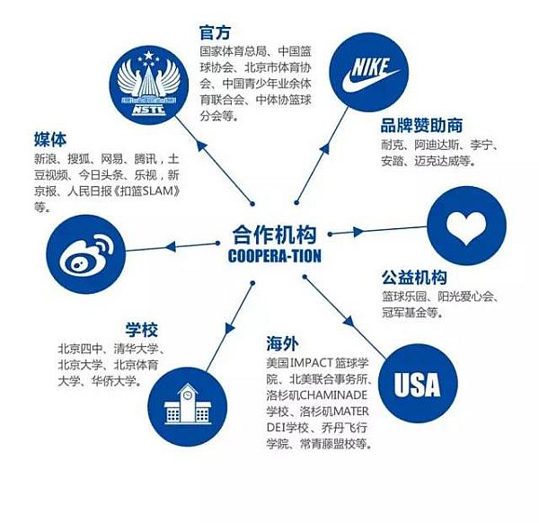 活动-奥体校区隆重启航，南京东方启明星篮球训练营新生免费体验课1次~~~疯抢中！