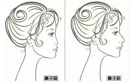 活动-综合隆鼻整形0元免费做