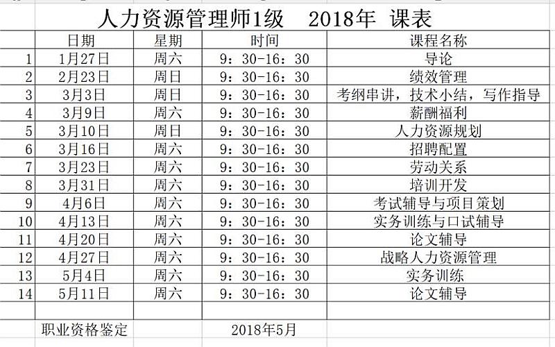 活动-《人力资源管理师123级》合格颁发人力资源保障部证书,享受学费补贴标准