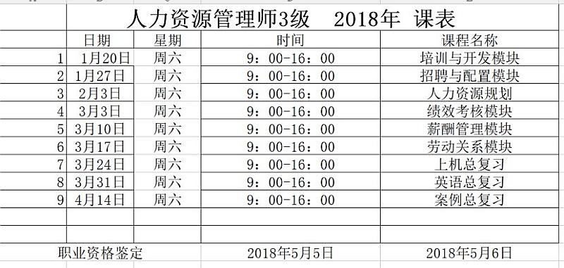 活动-《人力资源管理师123级》合格颁发人力资源保障部证书,享受学费补贴标准