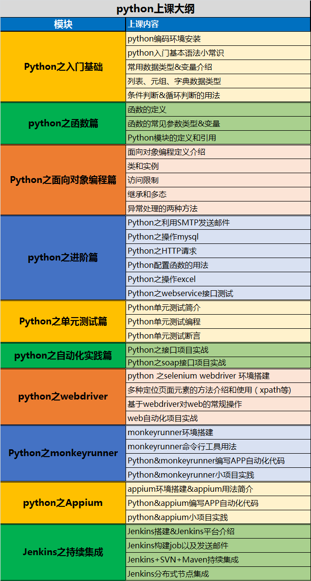 柠檬班进阶班课程大纲.png