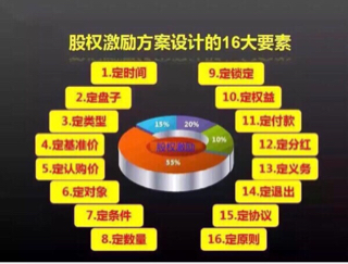 活动-百强企业董事长群（线上股权微课堂）邀请函