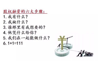 活动-百强企业董事长群（线上股权微课堂）邀请函