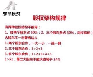 活动-百强企业董事长群（线上股权微课堂）邀请函