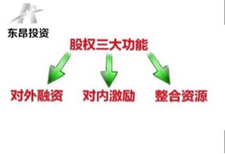 活动-百强企业董事长群（线上股权微课堂）邀请函