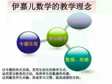 活动-最受小学生喜欢的伊嘉儿数学趣味动漫思维数学课堂!