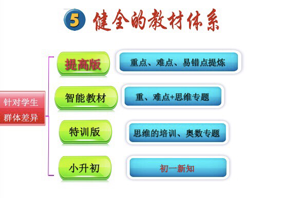 活动-你家宝贝肯定喜欢这样的数学课!!!