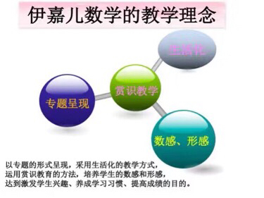 活动-你家宝贝肯定喜欢这样的数学课!!!