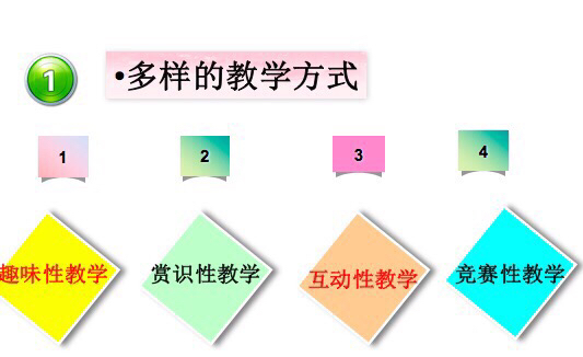活动-你家宝贝肯定喜欢这样的数学课!!!