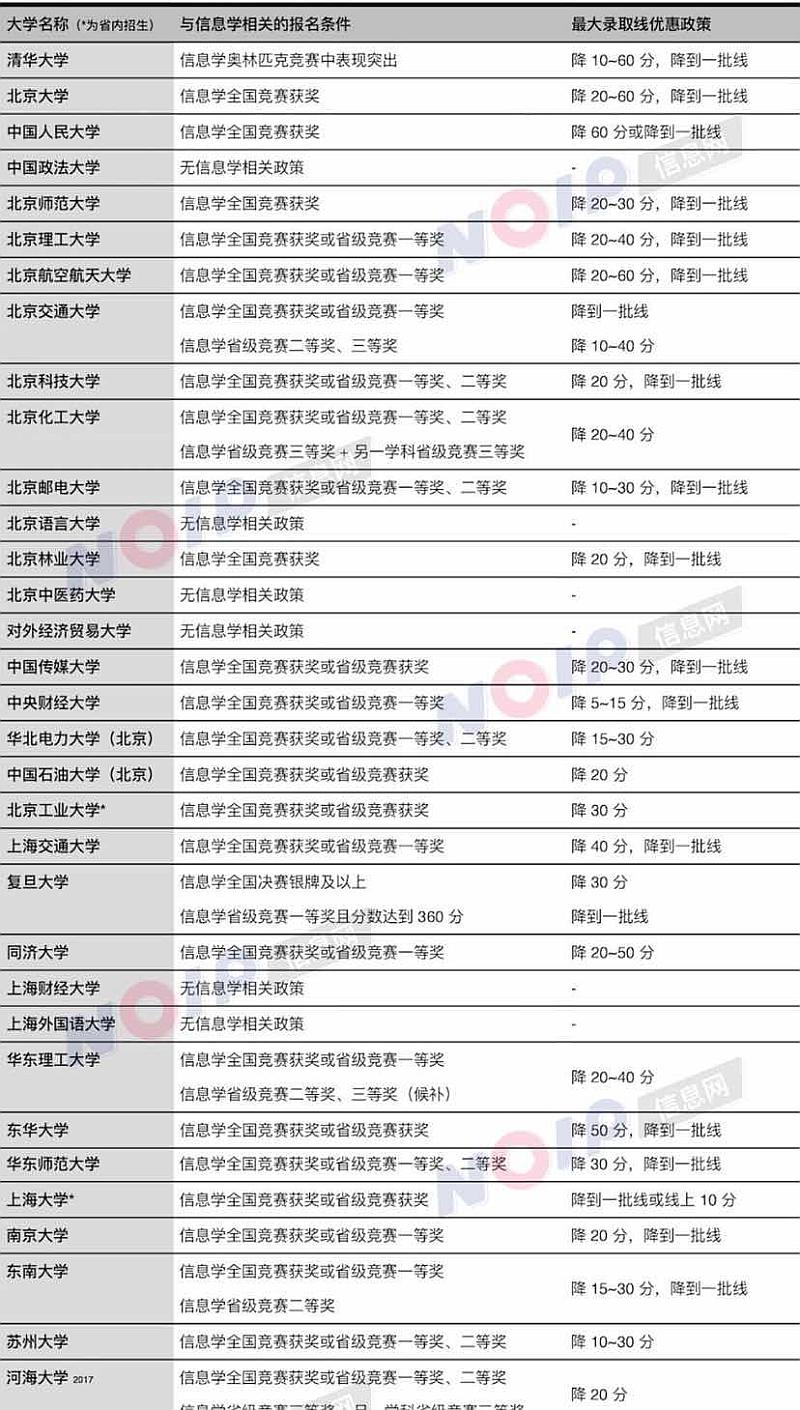 活动-海归博士清华大学毕业老师惊现塔尖趣乐码为孩子开拓视野限额免费公开课