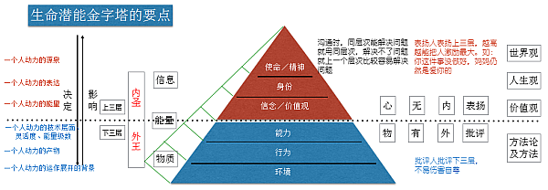 涵德第四期规画实修班