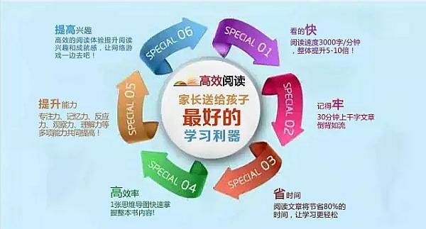 活动-效能决定孩子成功