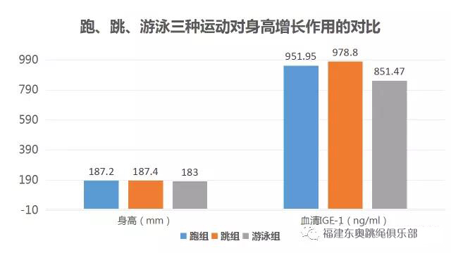活动-福建东奥跳绳秋季开业大酬宾啦