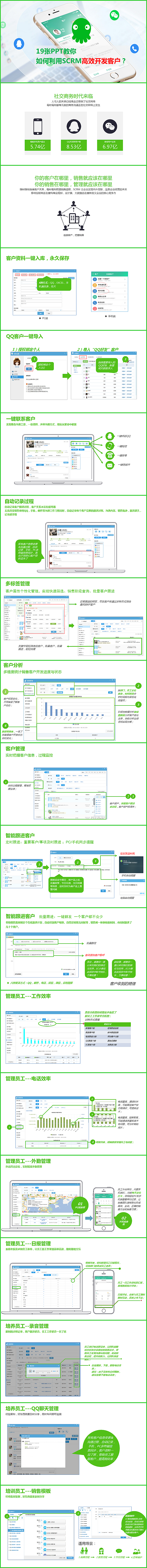 活动-利用SCRM高效开发客户，提高销售生产力
