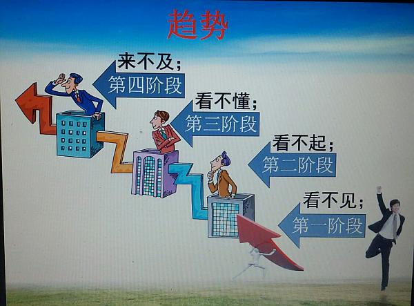 活动-【互联网+直销】如何做，为您解密！